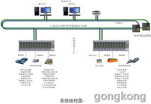 四方洗煤廠生產過程控制系統解決方案 計算機系統服務賦能智能化生產