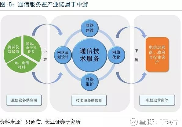 不可忽視的5G基建服務(wù)新勢力 專業(yè)與供應(yīng)鏈協(xié)同引領(lǐng)網(wǎng)絡(luò)基建新紀(jì)元